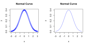 normal_curve1
