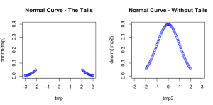normal_curve2